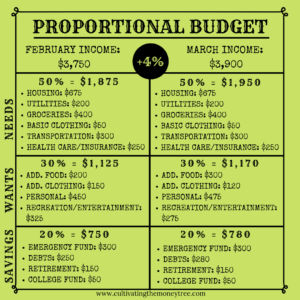 http://herthrivingjourney.com/4-budget-methods-to-transform-your-money