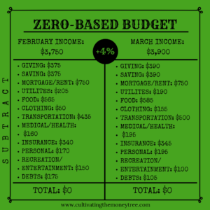 http://herthrivingjourney.com/4-budget-methods-to-transform-your-money