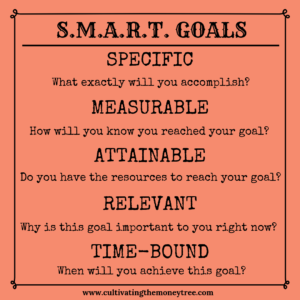 Goal Setting Steps